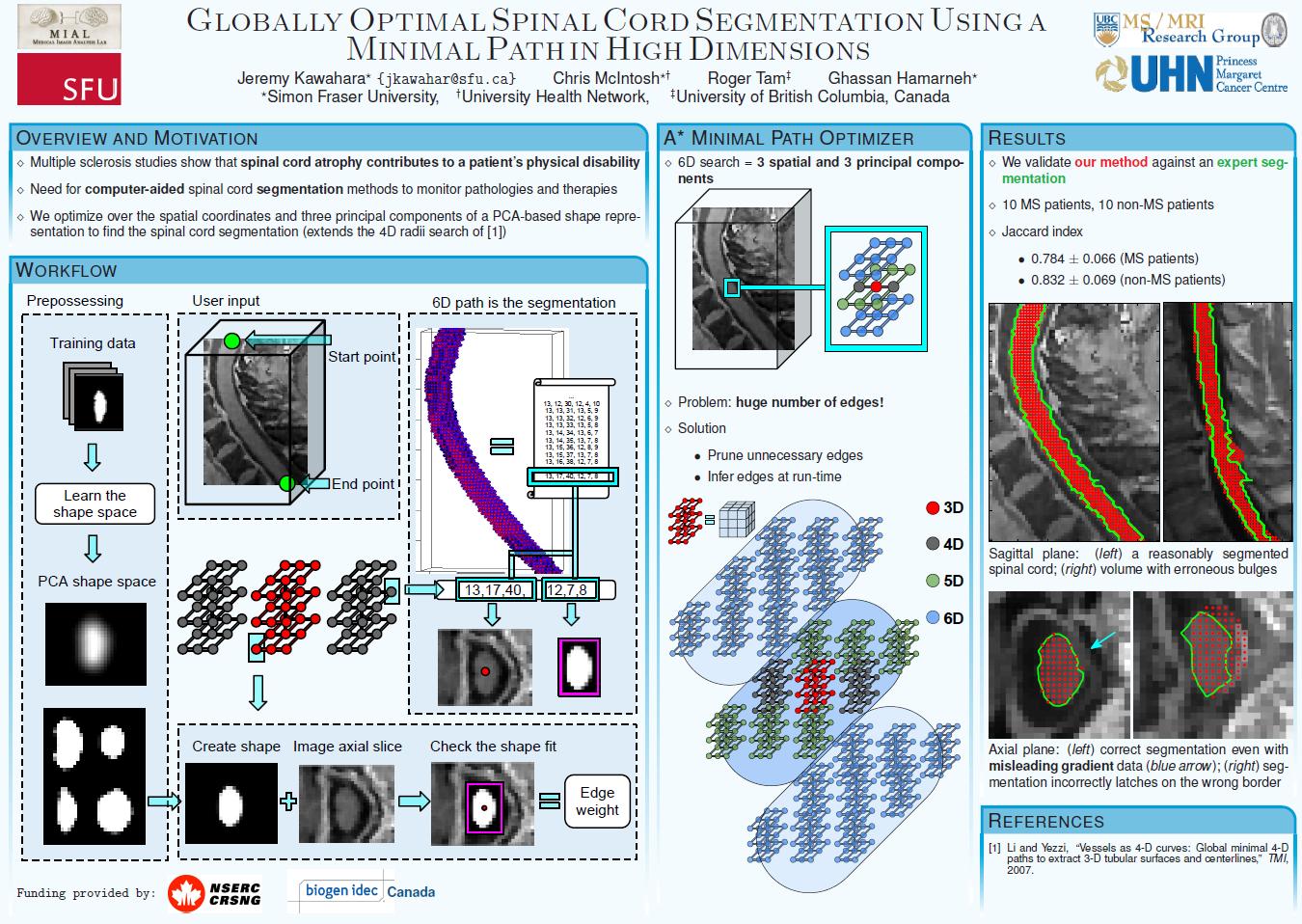 isbi2013poster ISBI 2013 poster
