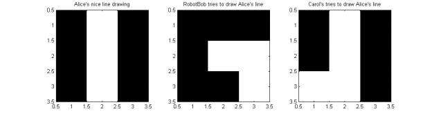 MATLAB – how to calculate the Jaccard similarity coefficient/index and distance between images