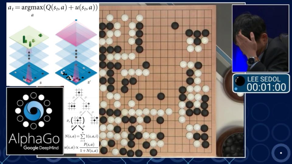 AlphaGo Vs. Lee. AlphaGo has many equations