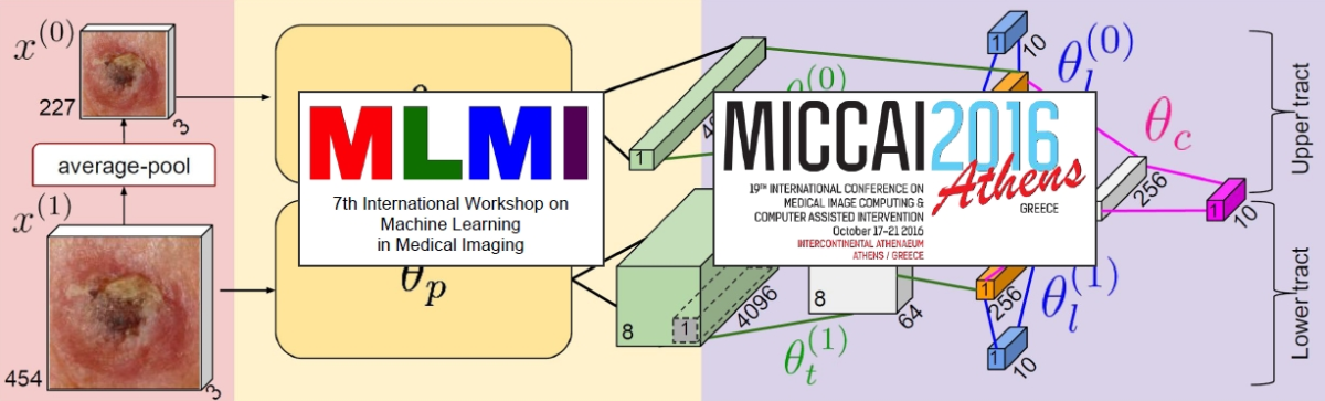 multi-resolution-tract CNN with hybrid pretrained and skin-lesion trained layers