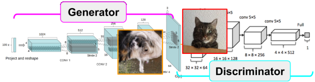 (deep convolutional) generative adversarial nets – slides
